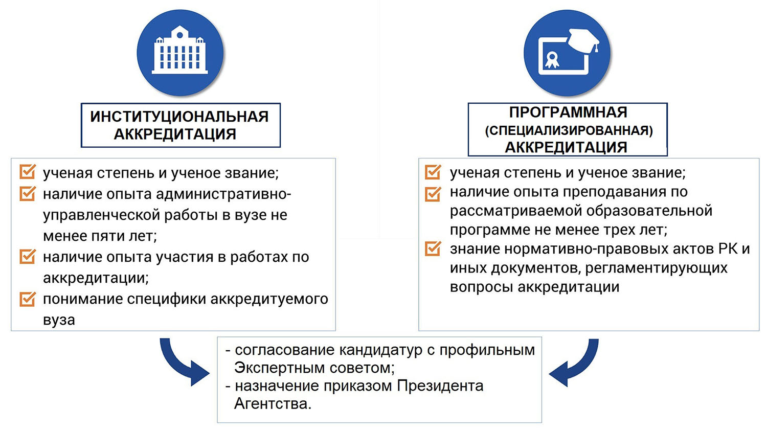 критерии отбора таблица 01